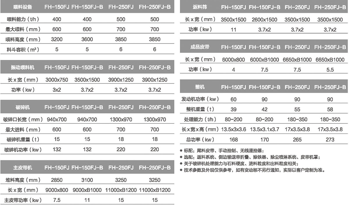 履帶式反擊移動(dòng)破碎站